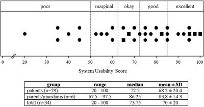 Navigating Disrupted Puberty: Development and Evaluation of a Mobile-Health Transition Passport for Klinefelter Syndrome